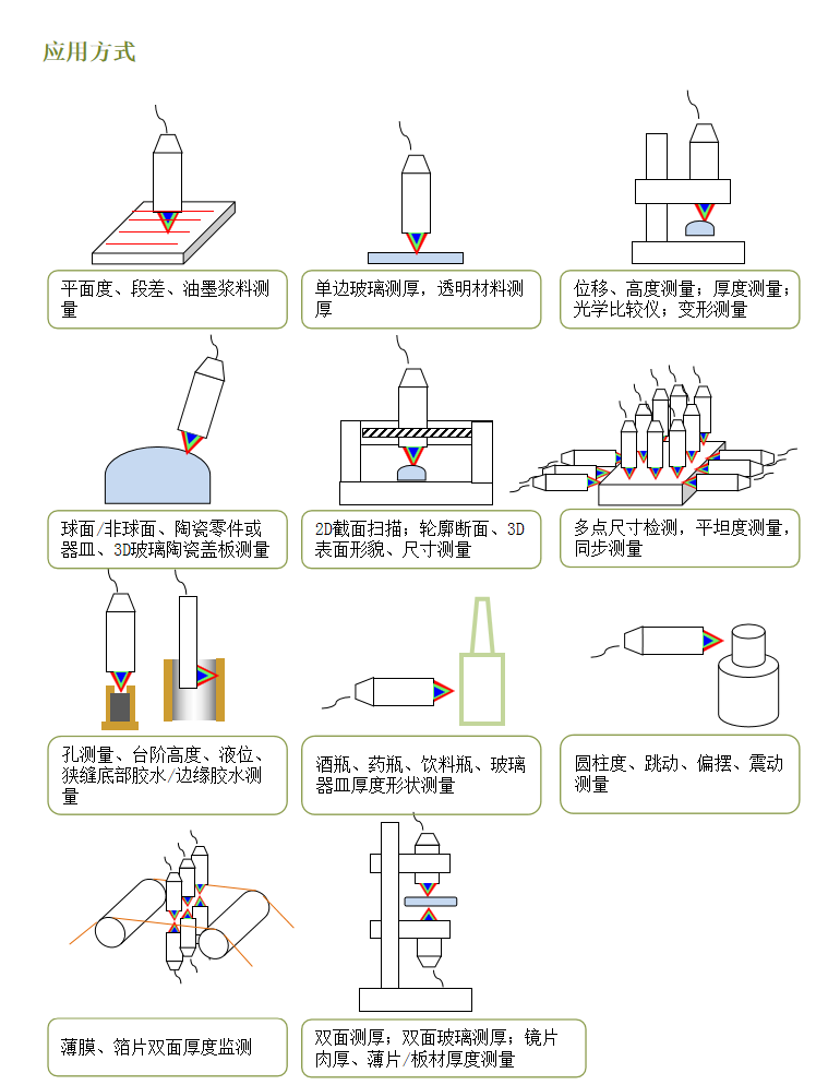 光谱共焦位移传感器主要在哪些行业应用