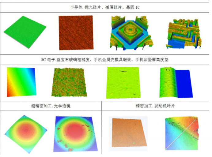 光谱共焦位移传感器适用于哪些领域